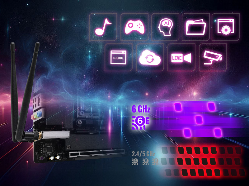 Wi-Fi 6E 802.11axe